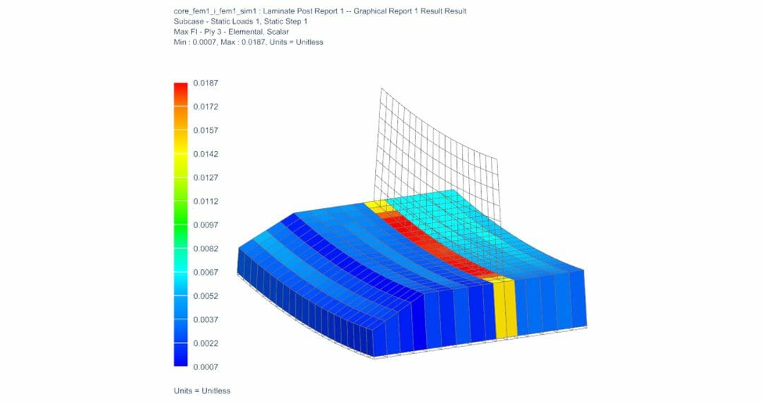 How to predict sandwich core shear failure using NX Laminate Composites