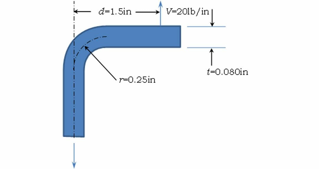 Delamination in a Composite Bend