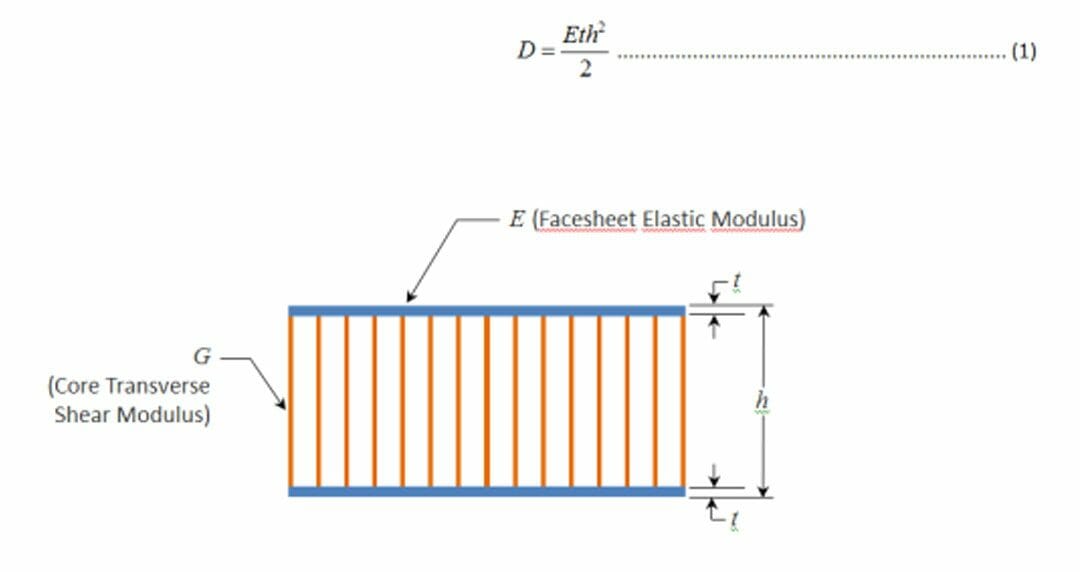About the Stiffness of Sandwich Structures