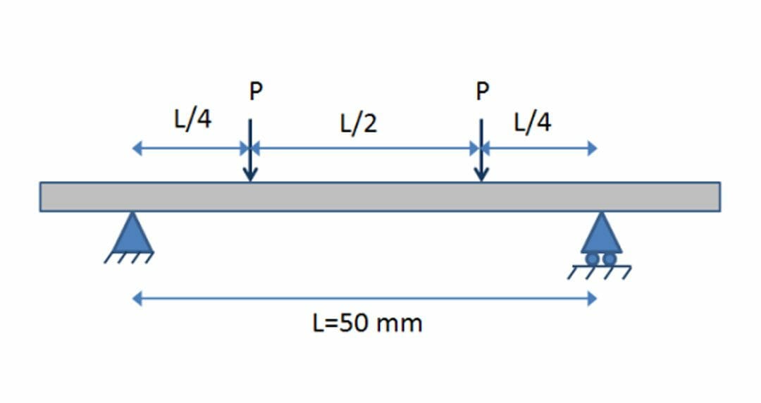Quickly Determine Laminate Coupon Test Loads using NX Laminate Composites