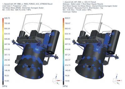 Structural Analysis Toolkit (SATK)
