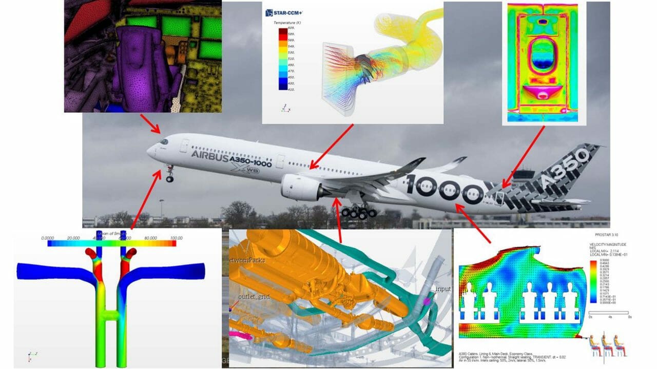 Simcenter STAR-CCM+ CFD and multiphysics solution for simulation