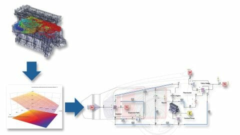 Simulation services for engineers & industry - Maya HTT