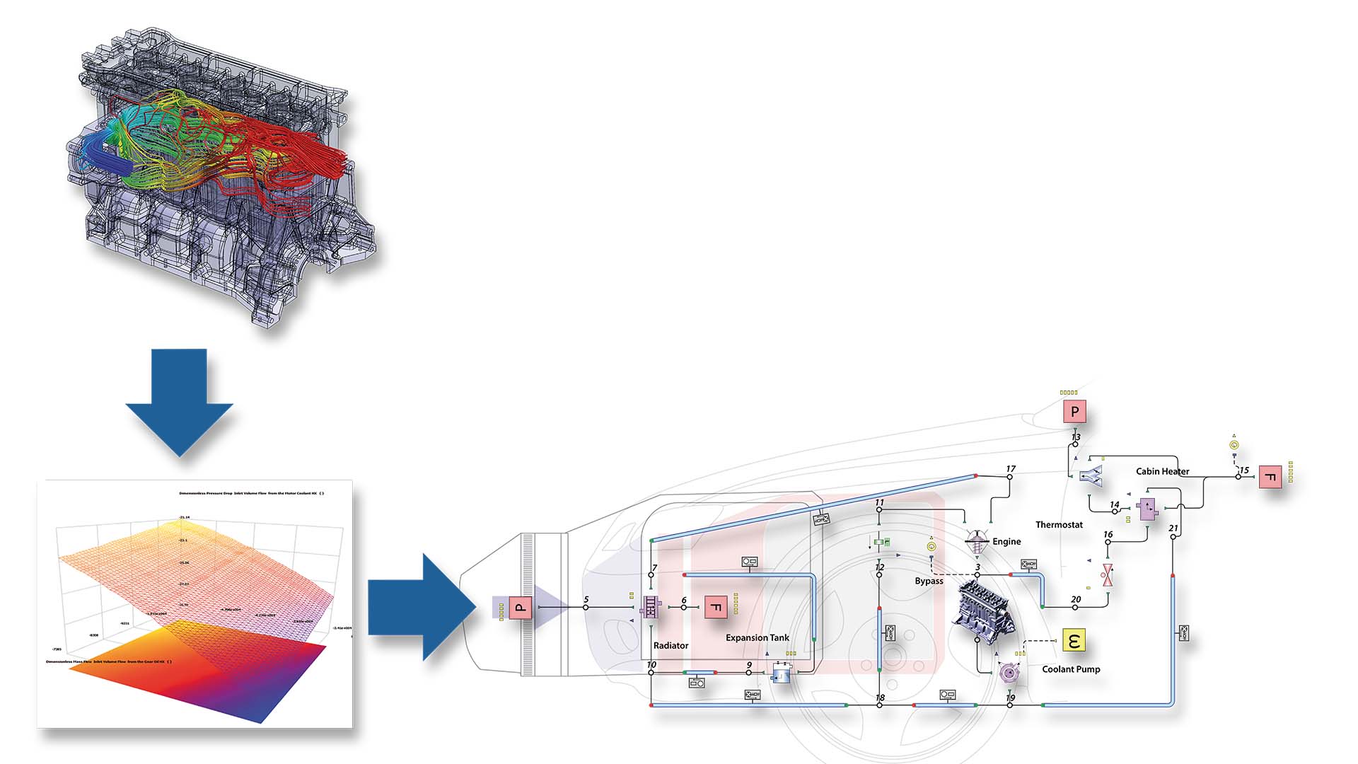 Simutech Fluid Processing System Module Simcenter Flomaster for thermo-fluid system design/analysis
