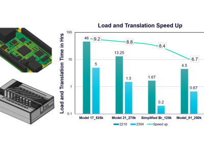 Simcenter Flotherm 2304: Enhanced MCAD Bridge & Speed Boost