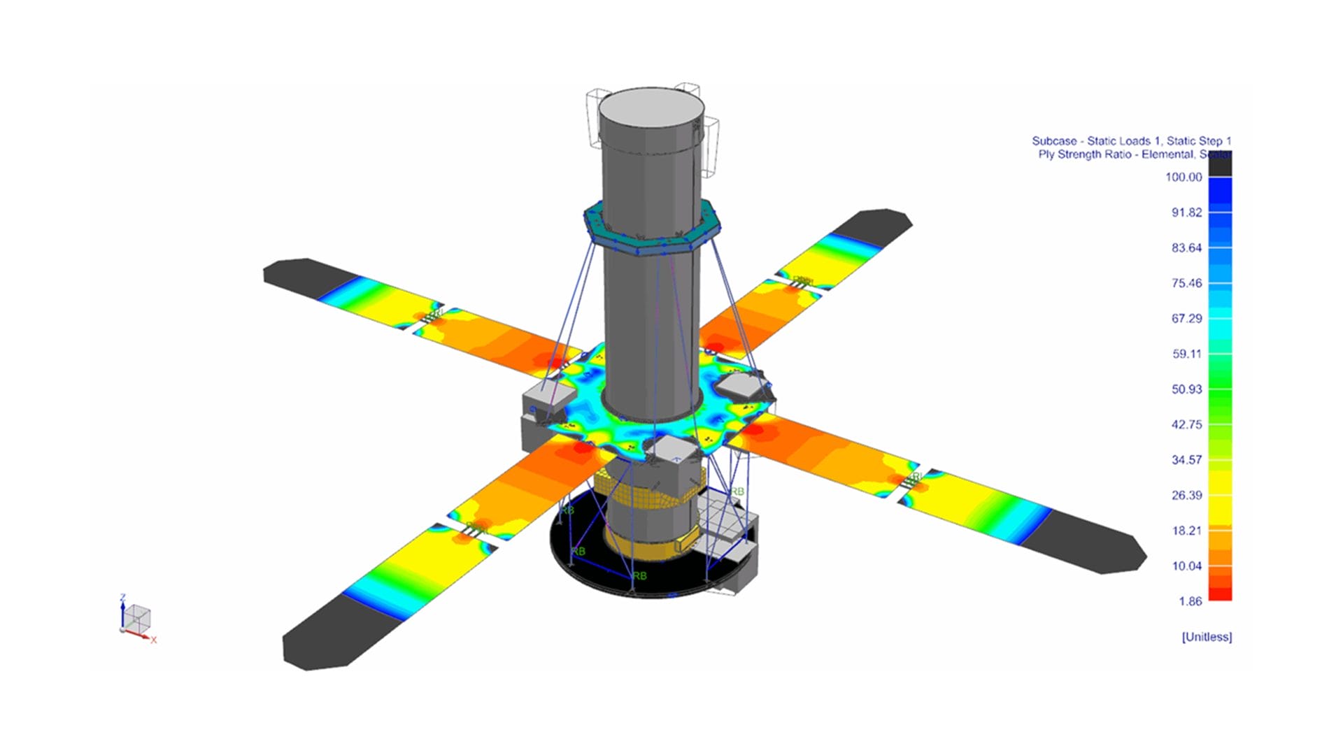 Ply strength ratio engineering analysis