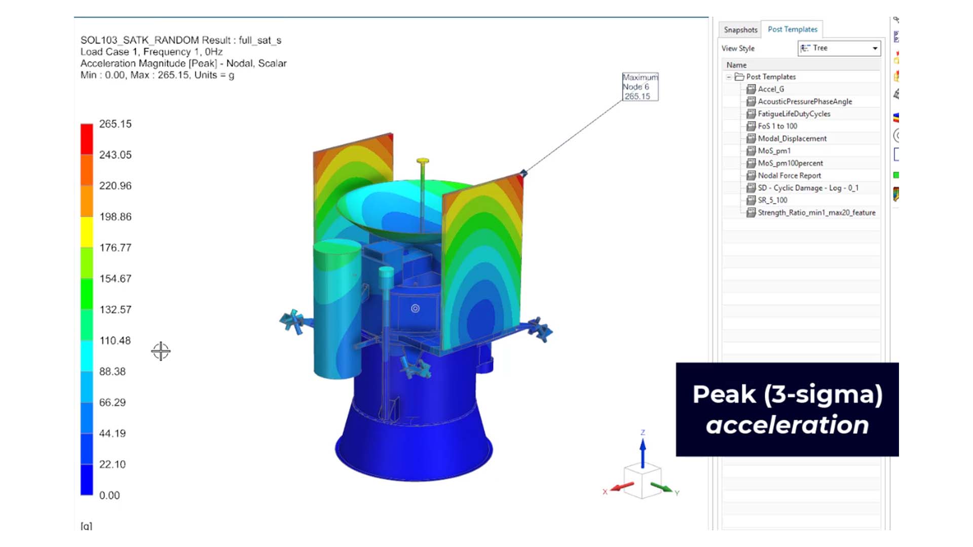 Peak acceleration calculation in Structural Analysis Toolkit (SATK)