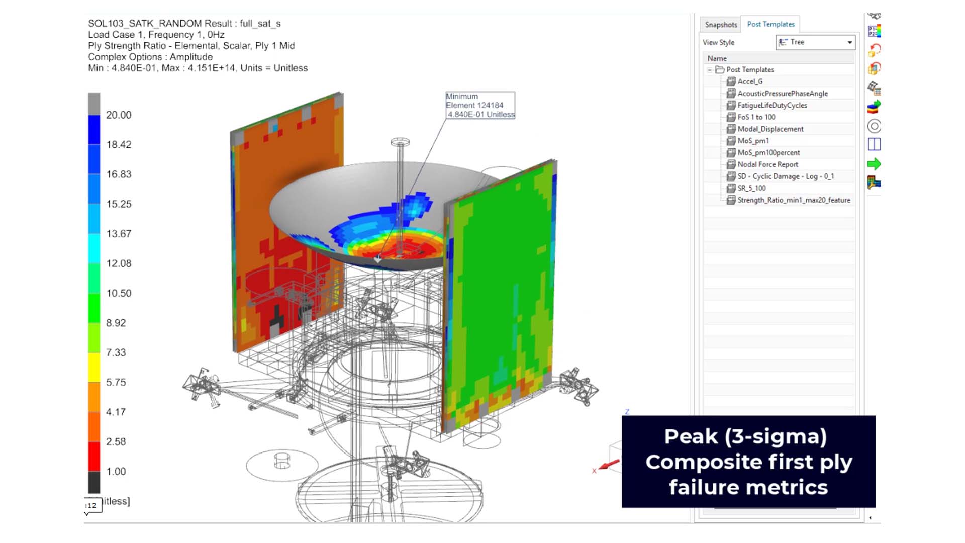 Peak composite first ply failure metrics calculation in Structural Analysis Toolkit (SATK)