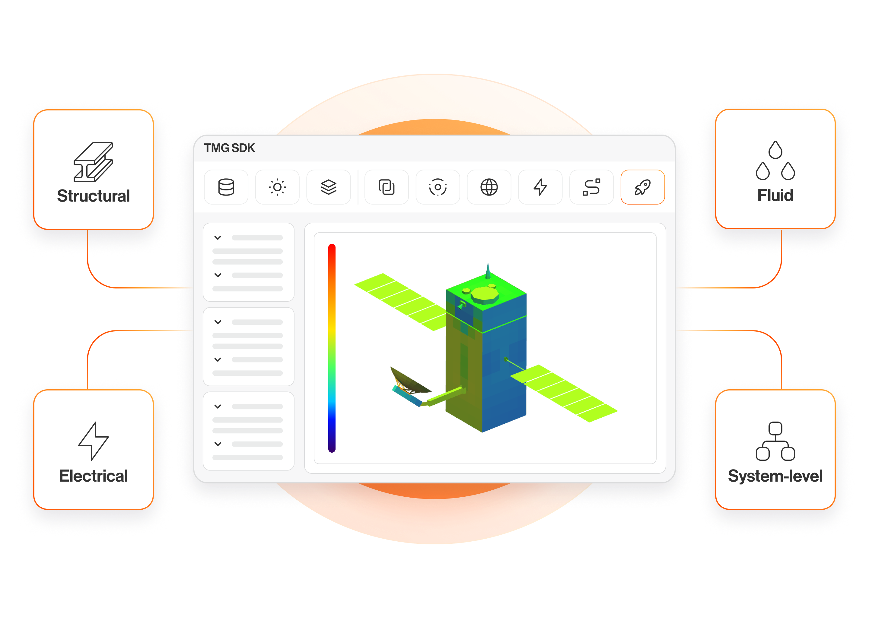 tmg-sdk-designed-for-connectivity Screenshot of the TMG SDK and how it can work with different applications