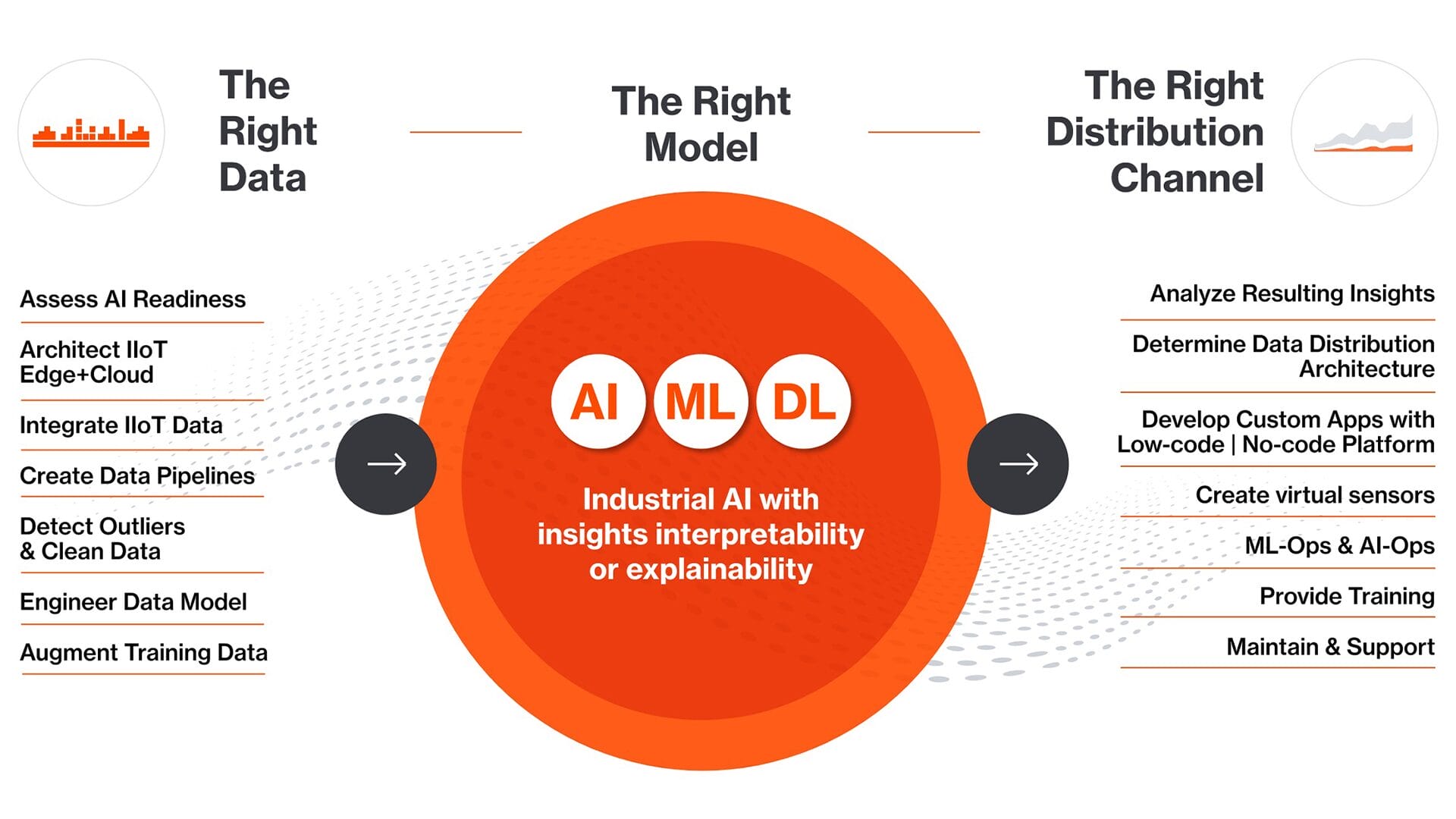 industrial-ai-implementation Maya HTT's industrial AI implementation process