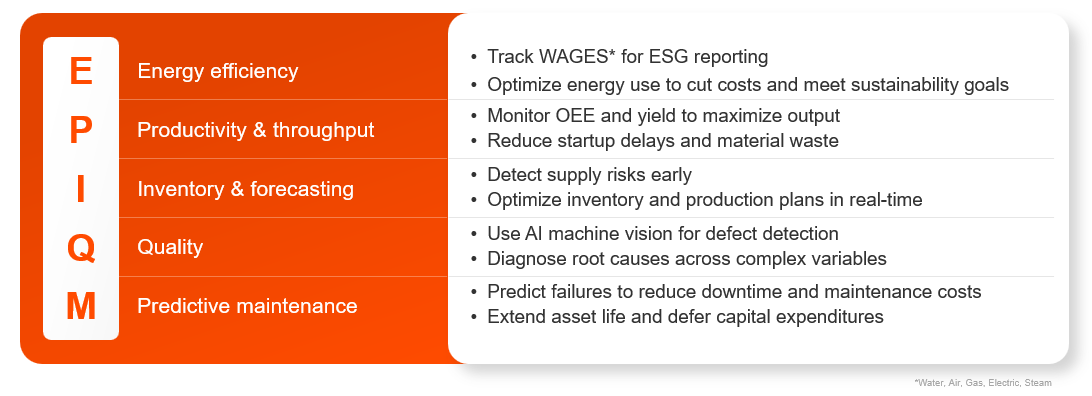 Maya HTT's EPIQ-M Industrial AI use cases