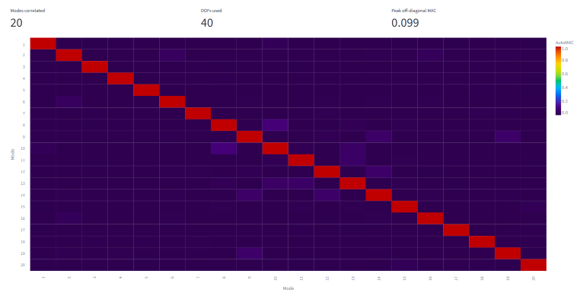 Fig 3: AutoMAC matrix for MIN-MAC method for sensor prediction DOFs
