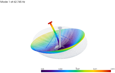 Sample mode 1 of an antenna model.