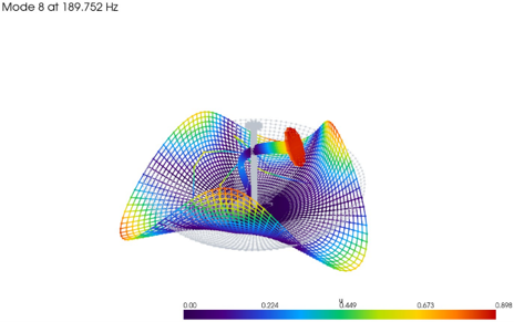 Sample mode 8 of the antenna model.